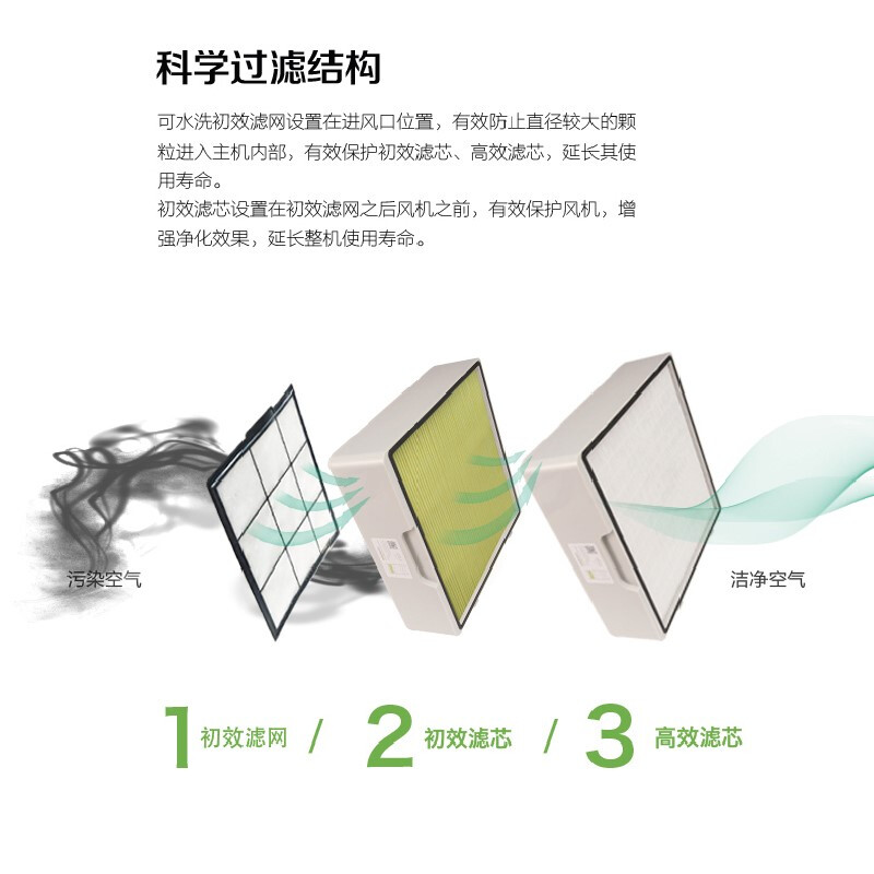 飞柚NC810滤芯套装 全效净化，守护室内呼吸健康